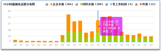 离线宝V3.0网页回呼新功能上线！